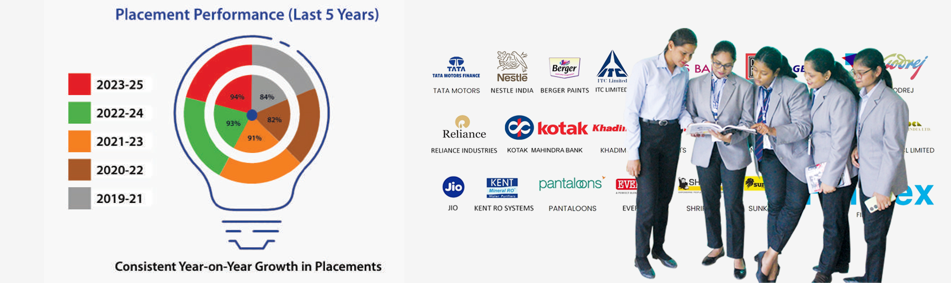 Campus Placement Analysis